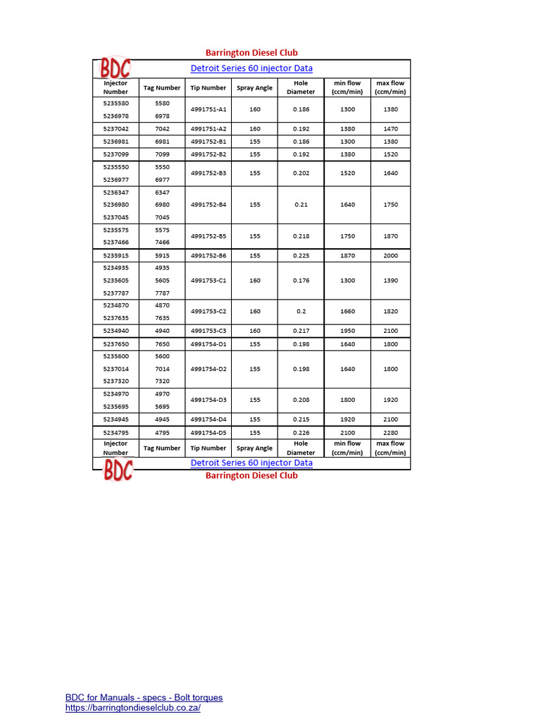 Detroit Series 60 Injector Specifications | PDF | Engines