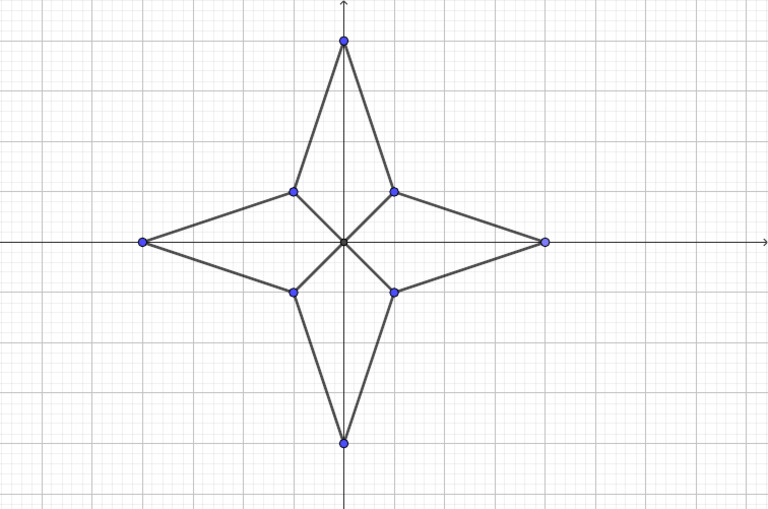 Estrella Con Coordenadas Rectangulares | PDF