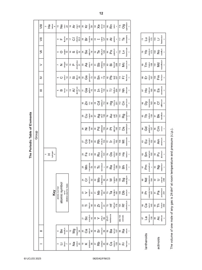 Periodic table pdf