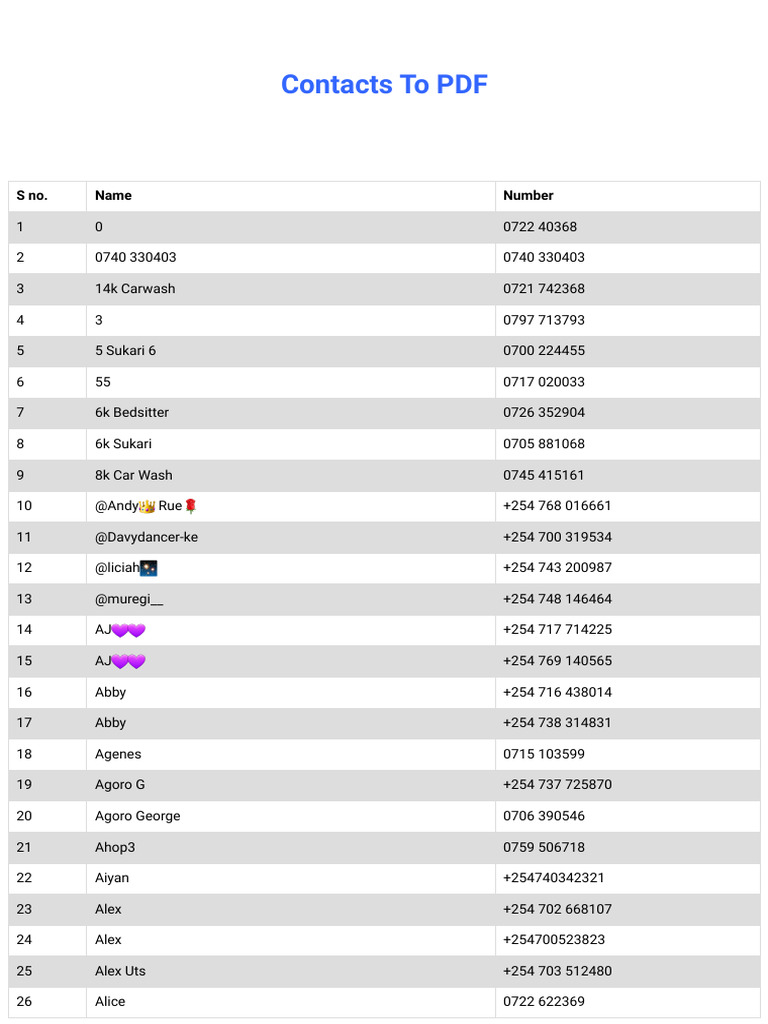 Mobile Contact Numbers List PDF | PDF