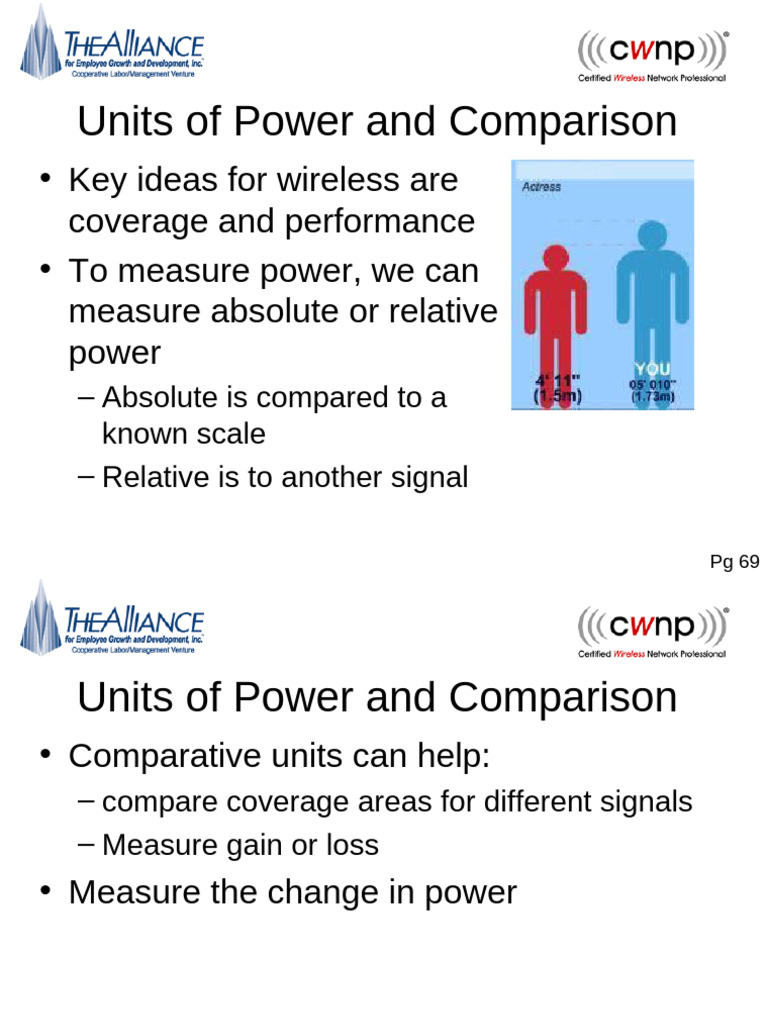 2434410-Certified Wirreless Network Professional-Units of Power ...