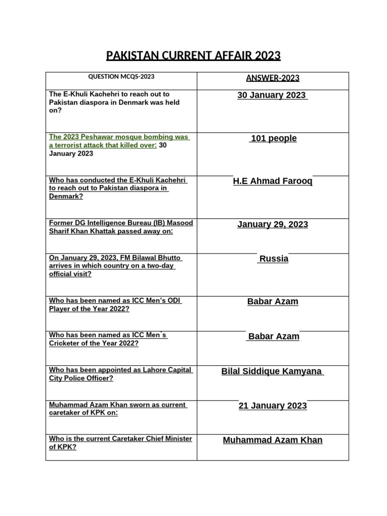 Pakistan Current Affairs January 2023 | PDF | Pakistan | Pervez Musharraf