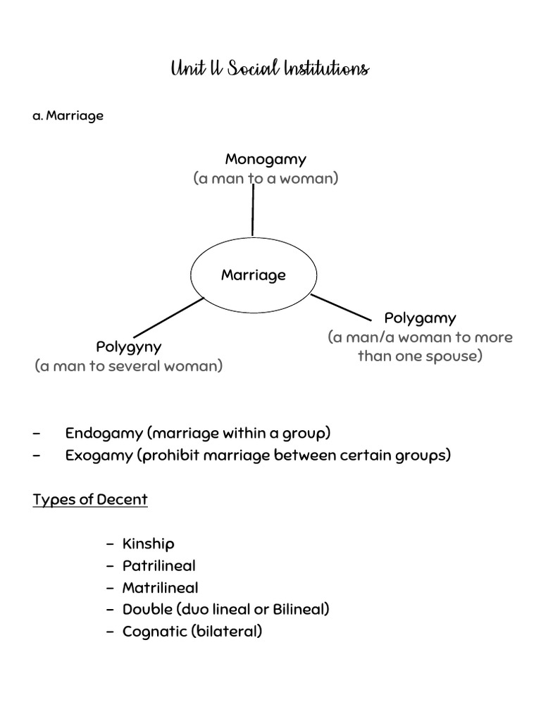 Overview of Marriage, Family, and Religion | PDF | Family | Marriage