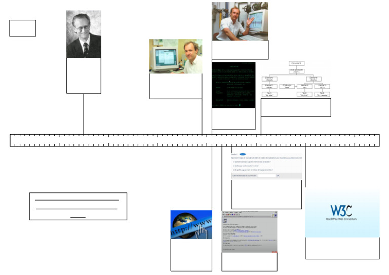 Chronologie de l'histoire du Web | PDF | Internet | Internet et Web