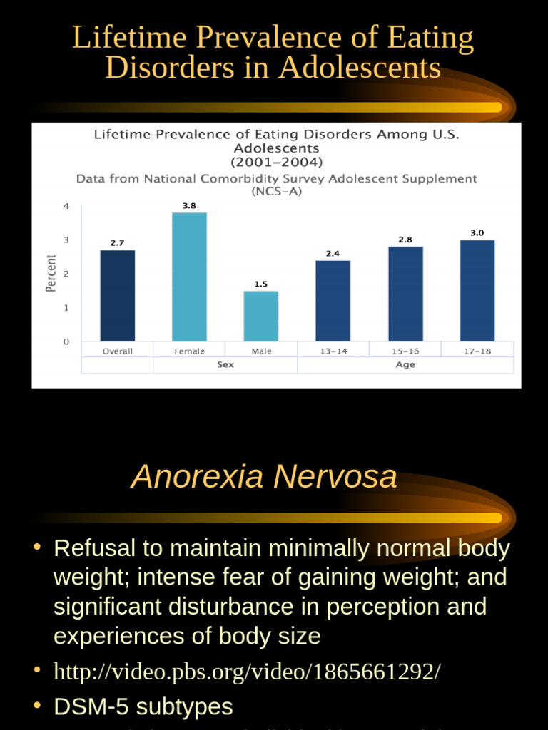 129F 2020 Eating Disorders | PDF | Anorexia Nervosa | Bulimia Nervosa