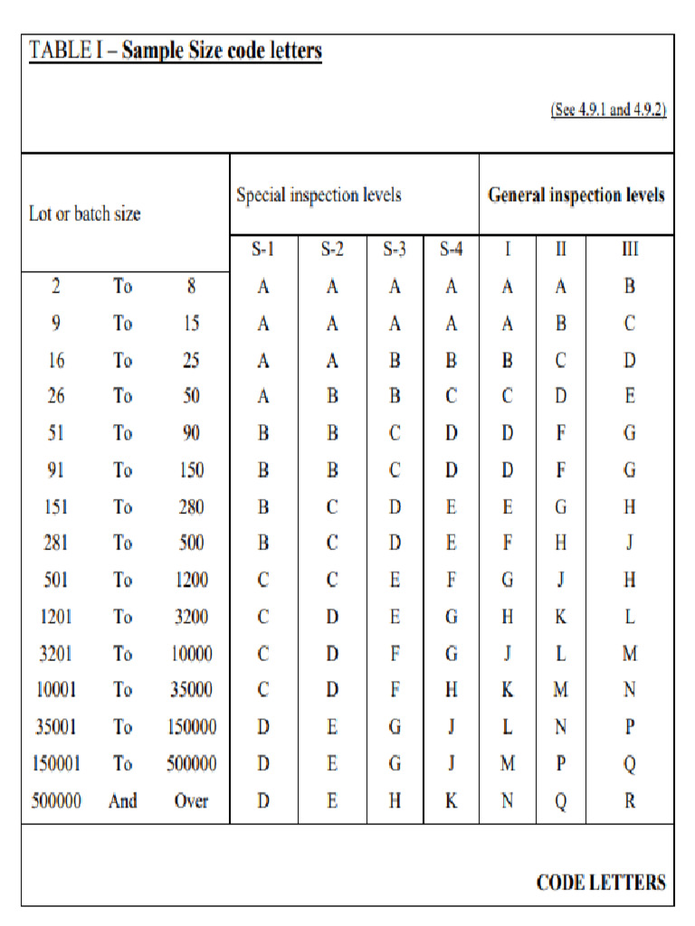Military Standard | PDF