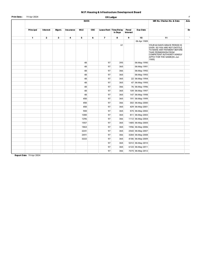 Allottee Portal | PDF | Renting