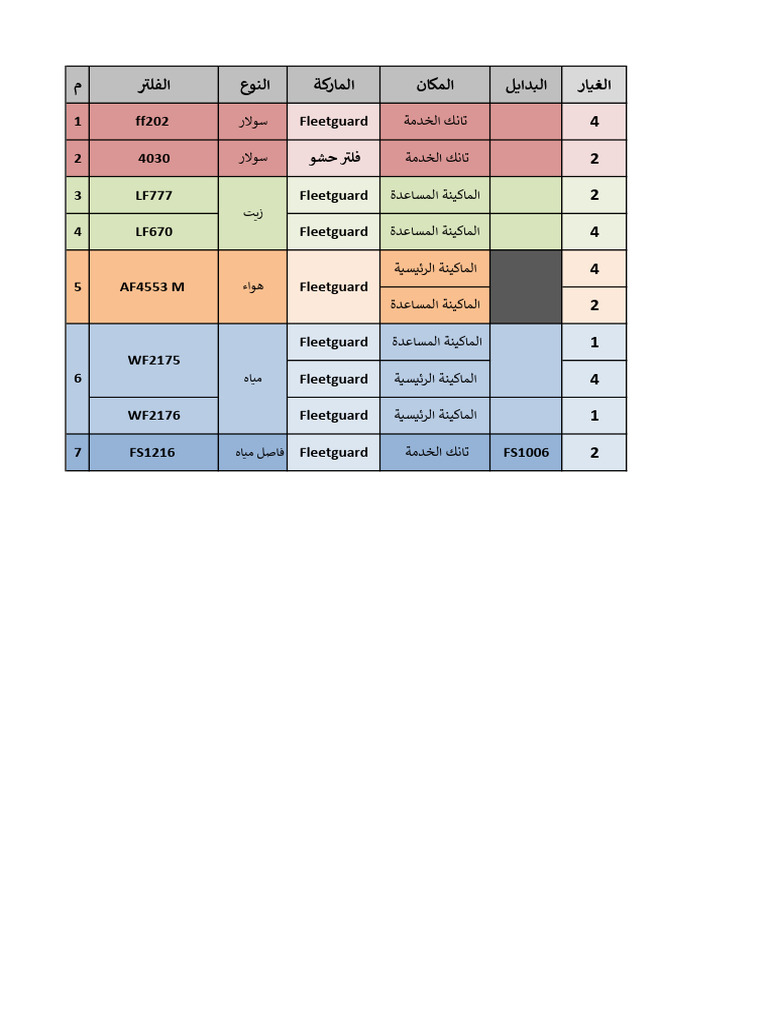 10 Filters | PDF
