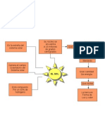 Mapa Conceptual Del Sol