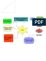 Mapa Conceptual