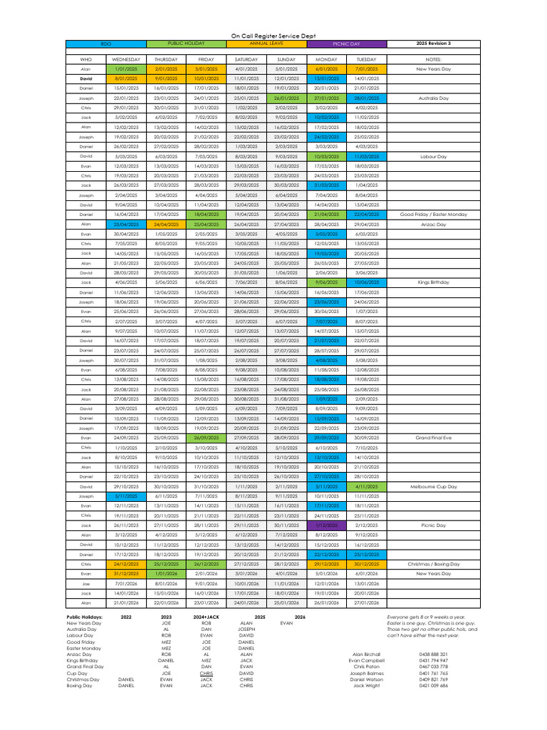 On Call Roster 2025 RP | PDF