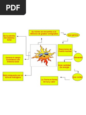 Mapa Conceptual Del Sol