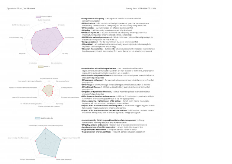 Diplomatic Efforts Report | PDF