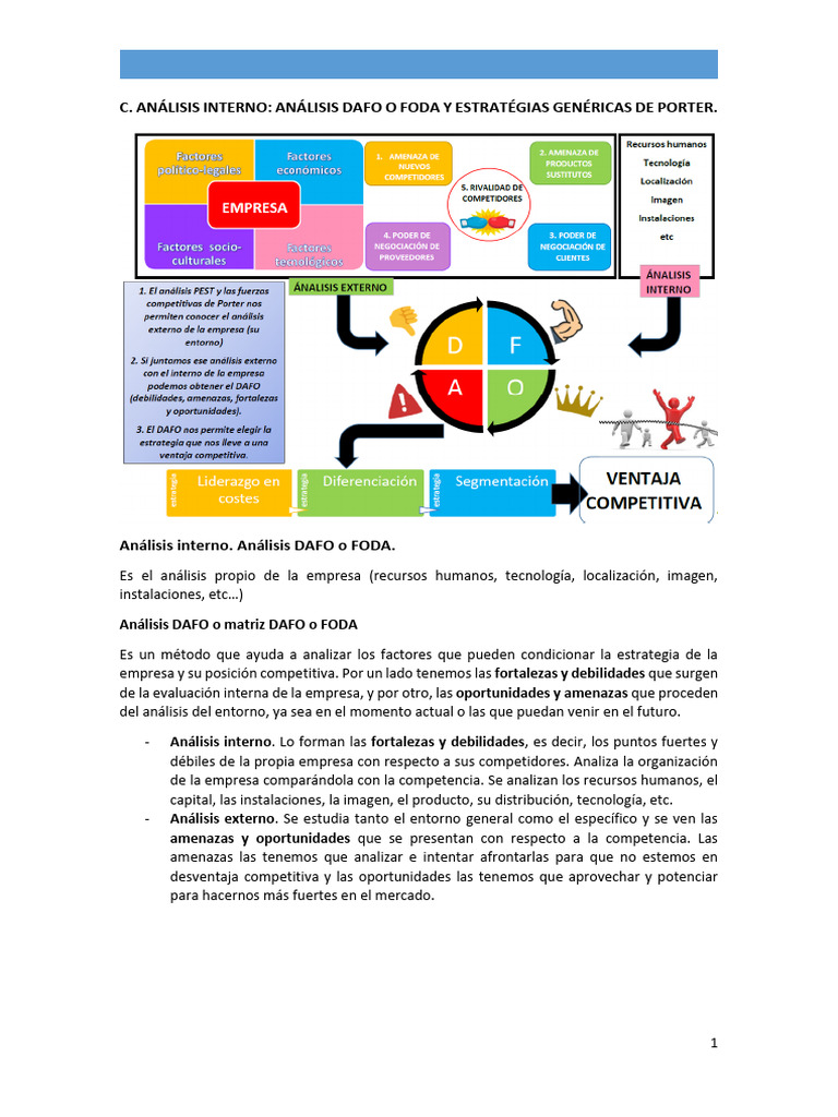 Estrategias DAFO y Porter para Empresas | PDF | Análisis FODA | Business