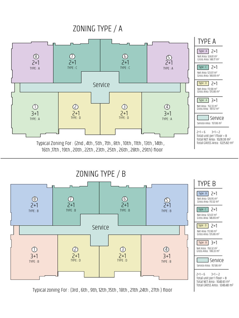 Apartment Types and Areas Overview | PDF | Military Operations | Battles