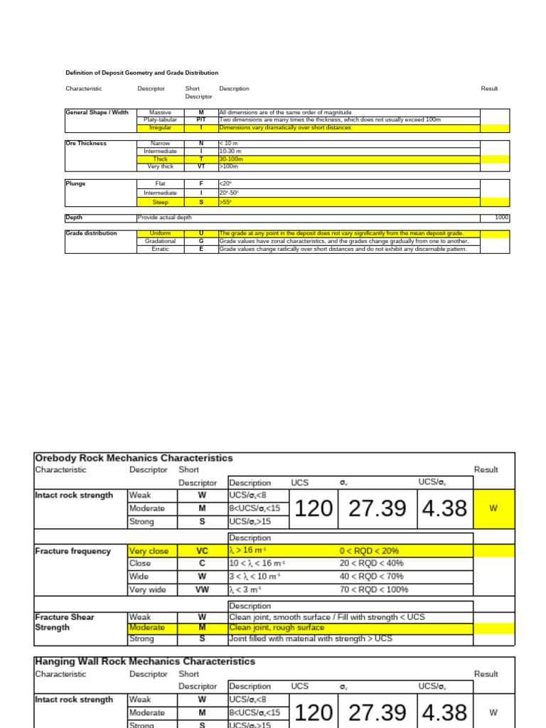 Deposit Geometry and Grade Distribution Analysis | PDF | Fault (Geology ...