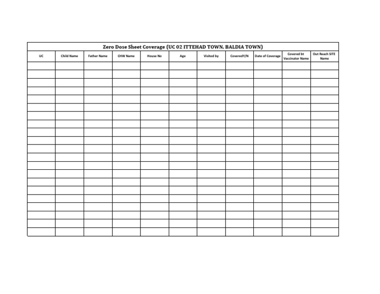 Zero Dose Coverage Report for UC 02 | PDF