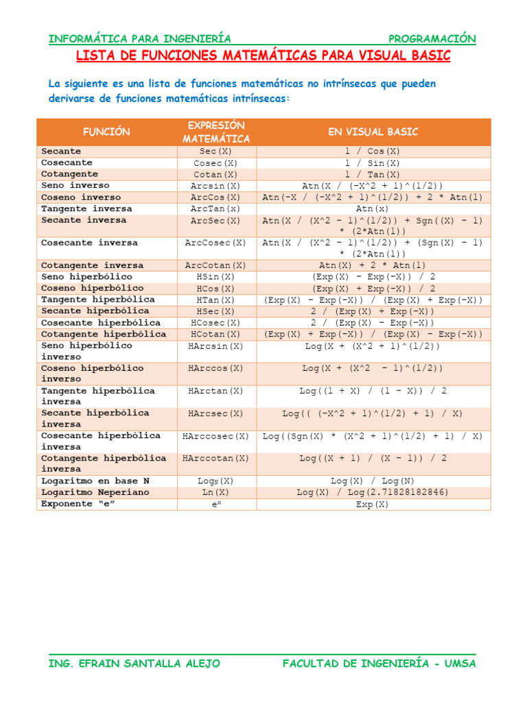 Lista de Funciones Matemáticas para Visual Basic | PDF