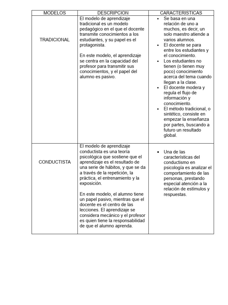 Modelos de Aprendizaje Pedagógico | PDF | Aprendizaje | Maestros