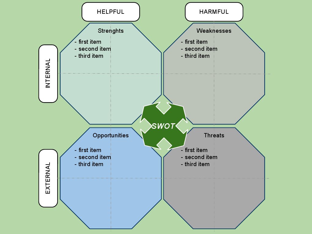 Copyof SWOTMatrix | PDF