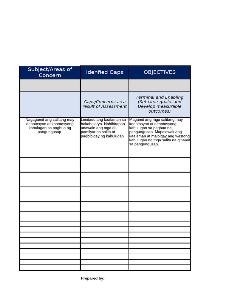 Filipino 4 Intervention Plan | PDF