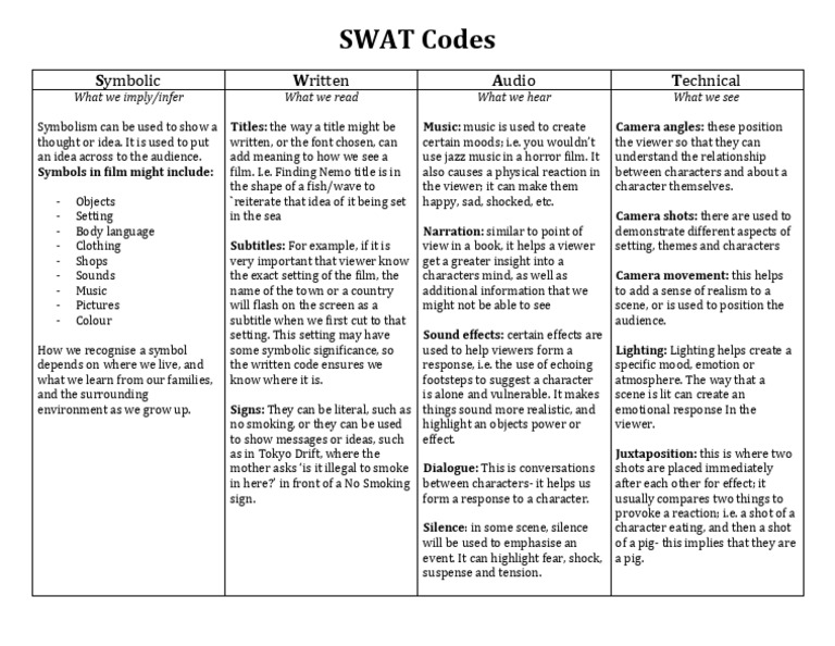 Understanding Film Codes and Symbols | PDF