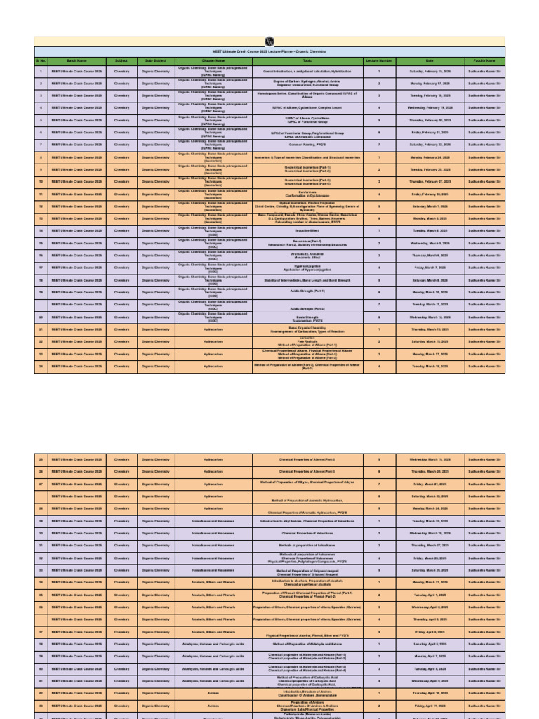 NEET 2025 Organic Chemistry Lecture Plan | PDF | Ether | Aldehyde