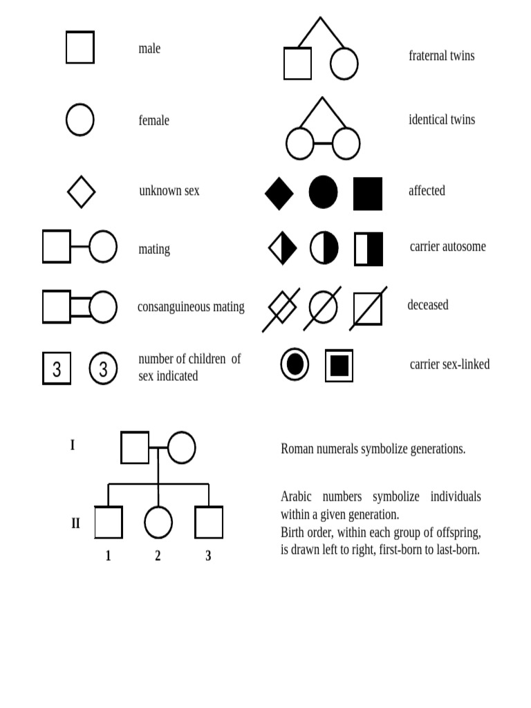 Mating Patterns and Offspring PDF