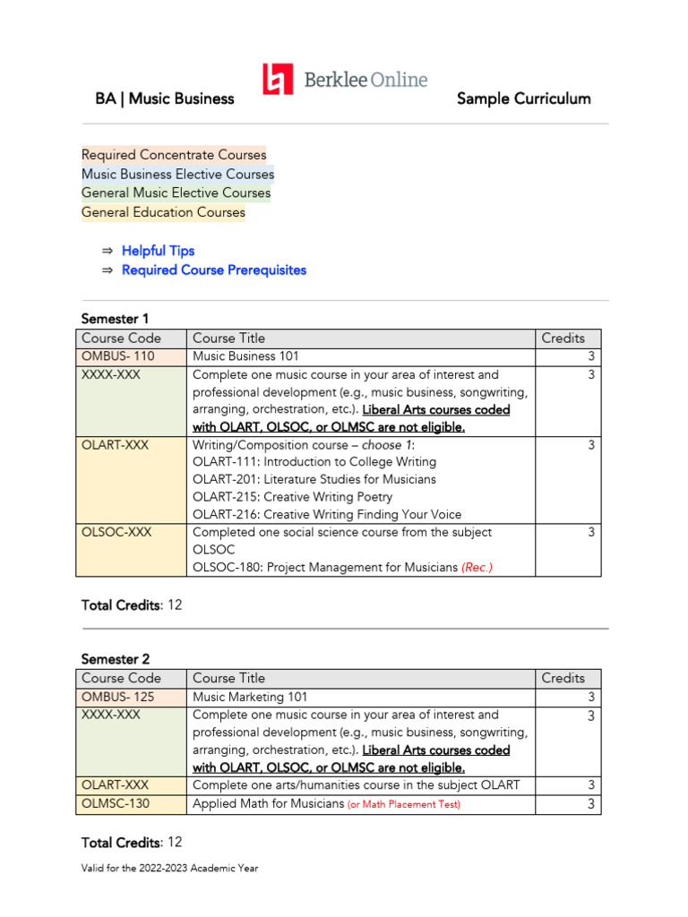 OBA4.OMBUS Sample Curriculum | PDF | Songwriter | Curriculum
