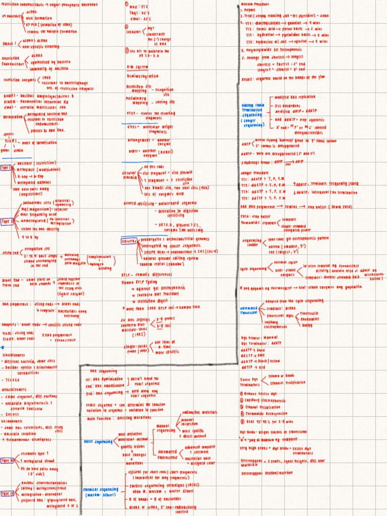 Midterms Summary - CCHM321 | PDF | Molecular Biology | Mathematical And ...