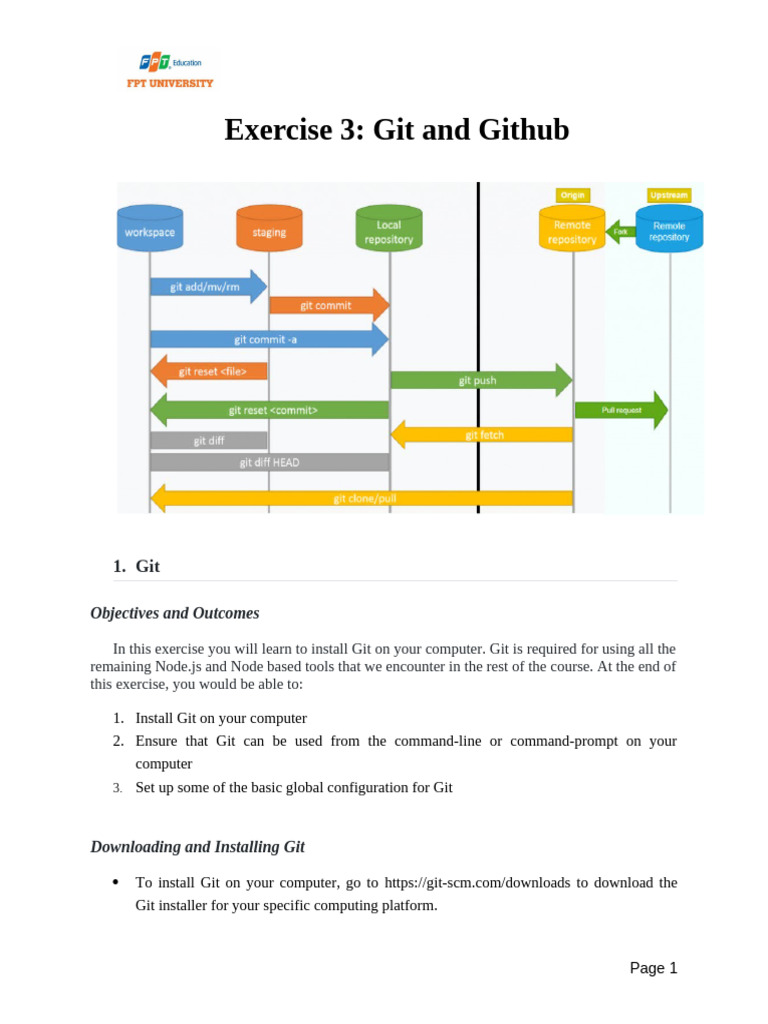 FER202 - Slot01 - Exercise 3 - GIT | PDF | Command Line Interface ...