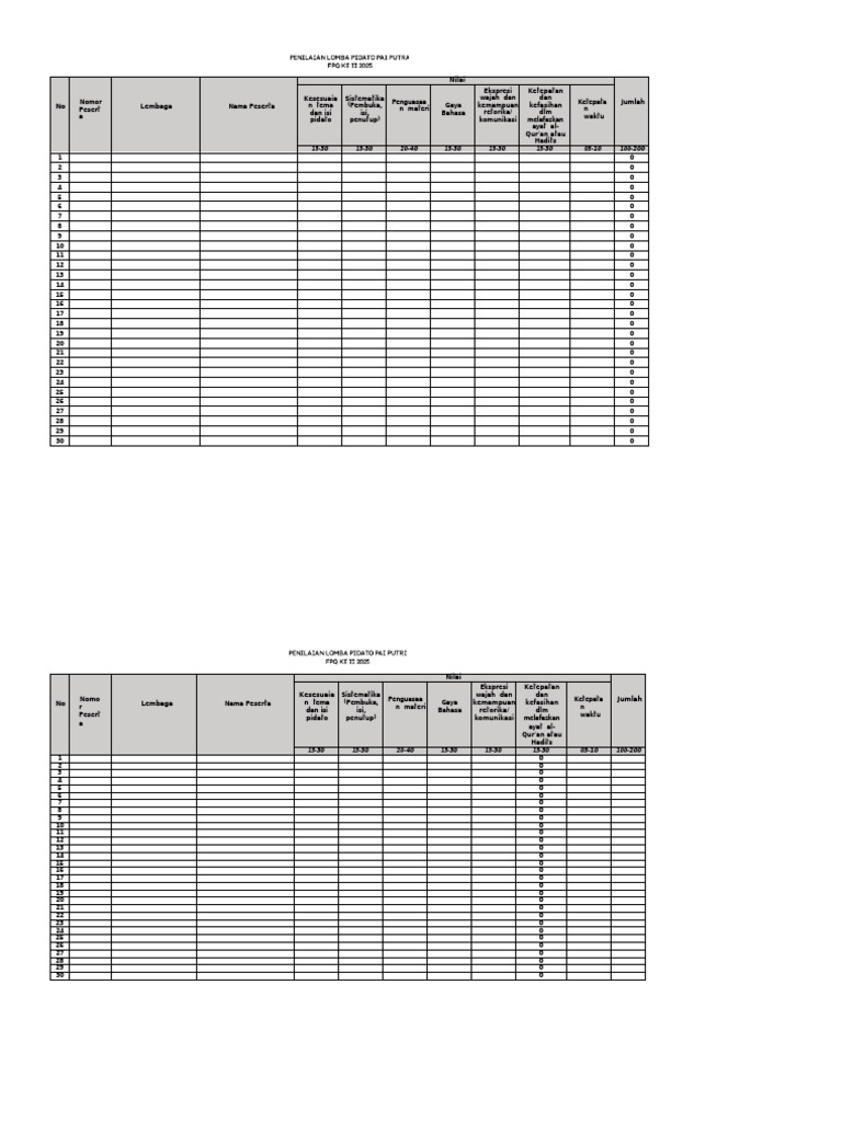 Penilaian Keterampilan Peserta FPQ | PDF