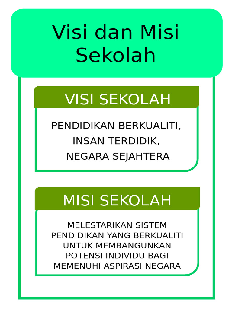 Isi Kandungan Fail RPH | PDF