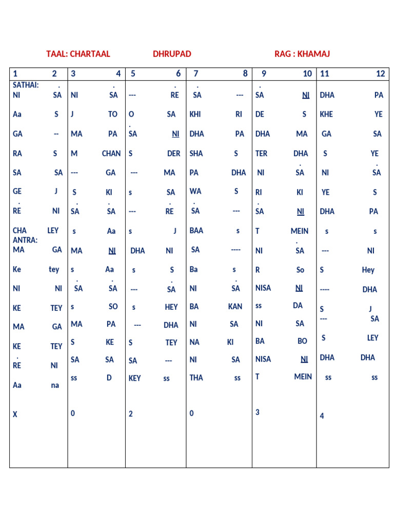 Latest - Notation Dhrupad Rag Khamaj | PDF