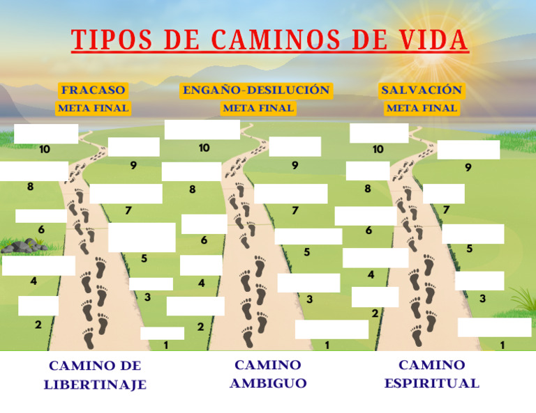 Caminos de Fracaso y Salvación | PDF