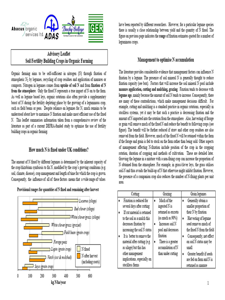 Optimizing N Fixation in Organic Farms | PDF | Crop Rotation | Legume