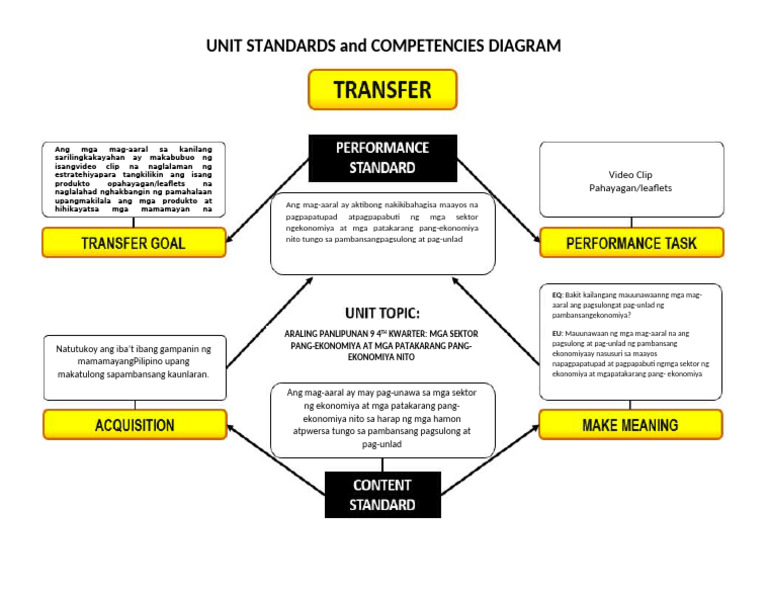 Unpacking Diagram AP 9 KWARTER NEW | PDF
