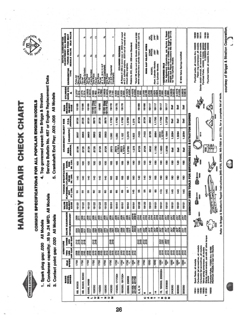 Ag Mech Survival Briggs Repair Check Chart | PDF