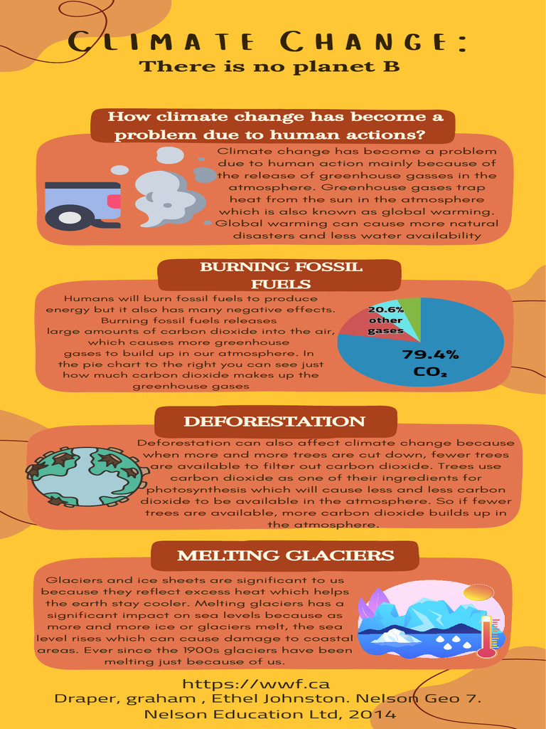 Impact of Fossil Fuels on Climate Change | PDF | Climate Change ...