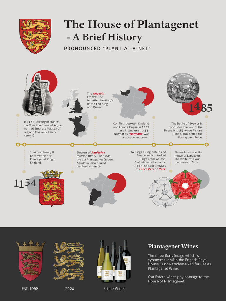 House of Plantagenet History | PDF | House Of Plantagenet | Medieval France