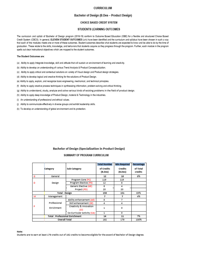 B Des In Product Design Pdf Creativity Learning