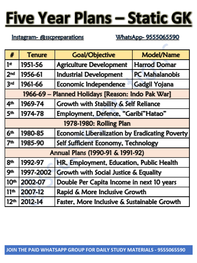 Overview of India's Planning Commission | PDF | Economic Growth ...