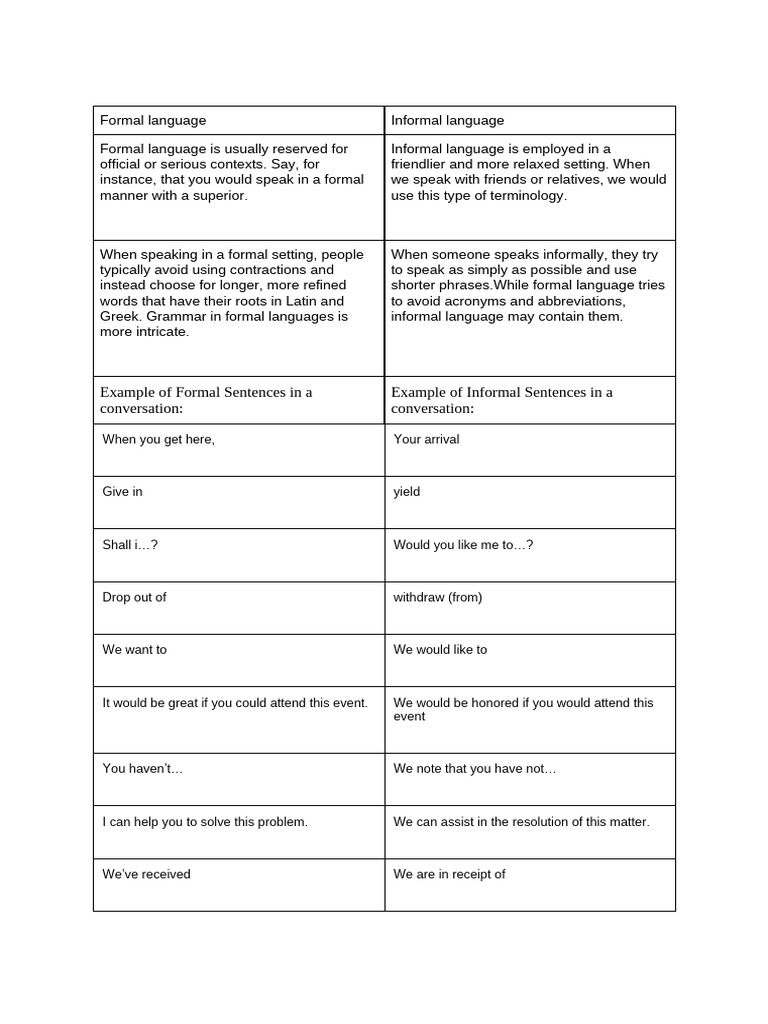 Formal vs Informal Language Guide | PDF | Linguistic Morphology | Syntax