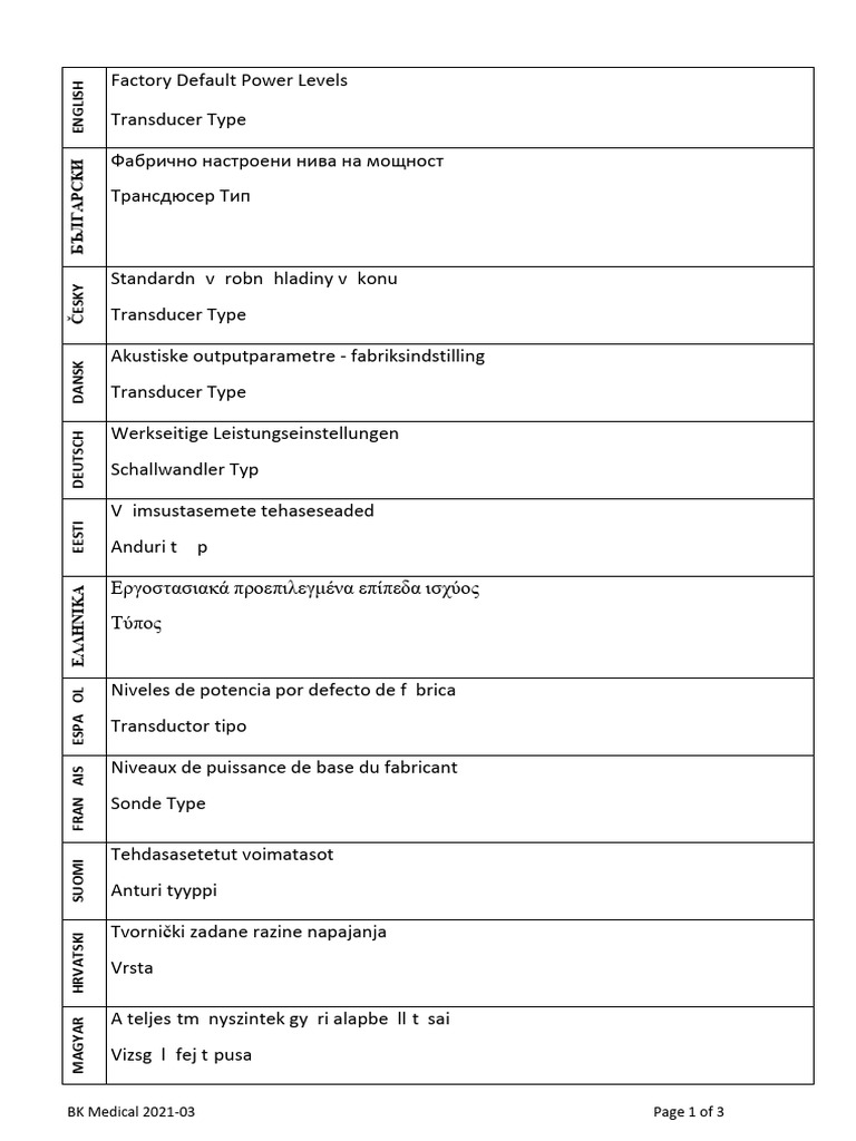 Factory Default Power Levels | PDF