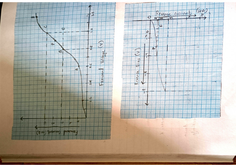 Graph Exp - 08 | PDF