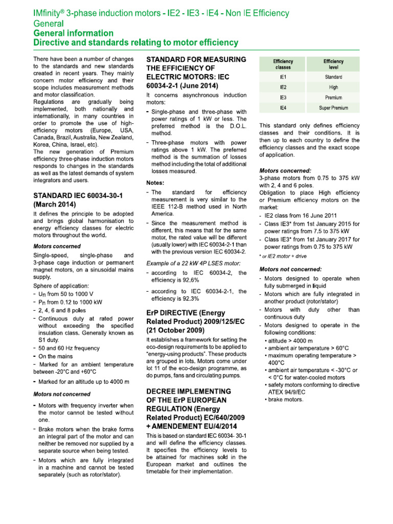 Global Electric Motor Efficiency Standards | PDF | Efficiency