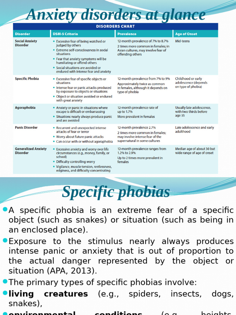 Anxiety Disorders | PDF | Phobia | Panic Attack