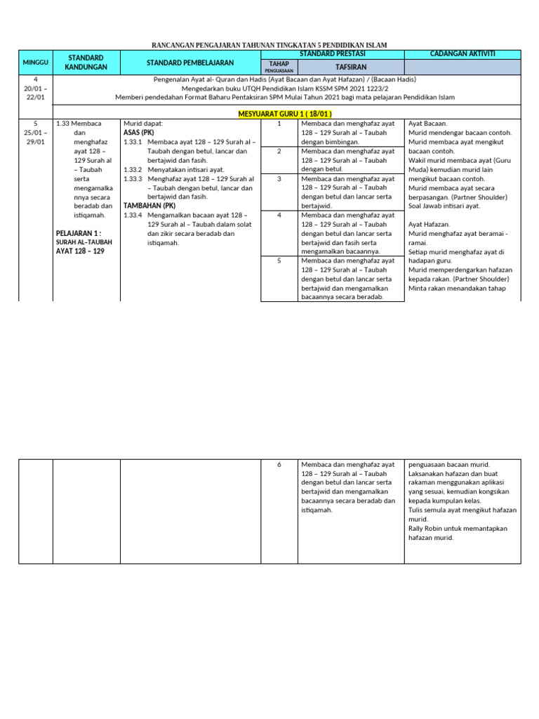 RPT TG5 Pendidikan Islam 2021 | PDF