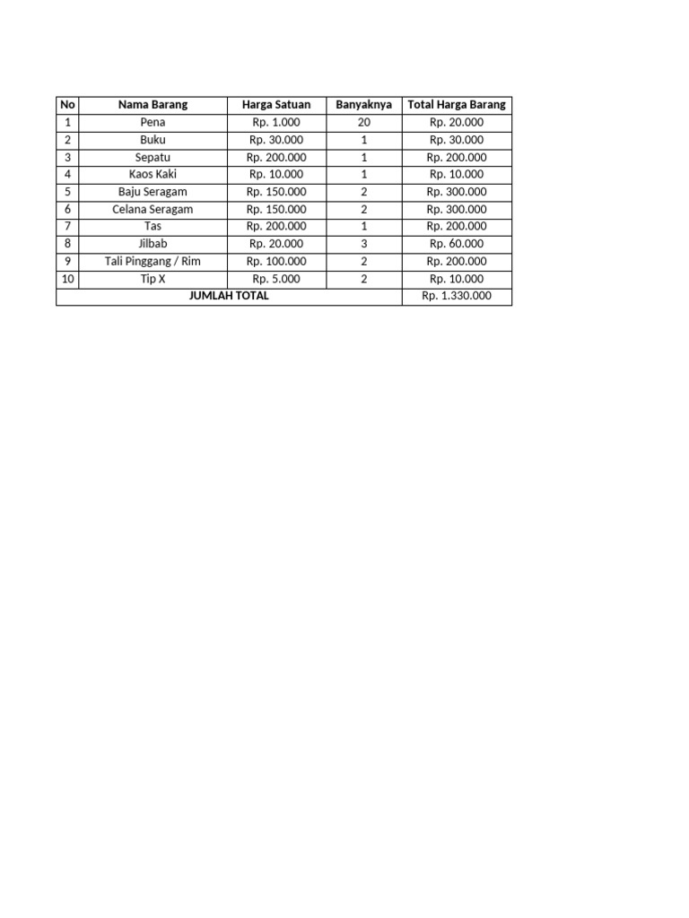 LATIHAN TABEL BARANG | PDF