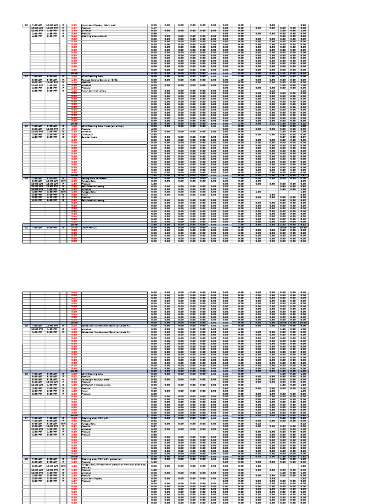 Daily Production and Break Times Report | PDF